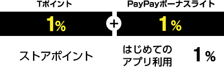 Tポイント1%+PayPayボーナスライト1%