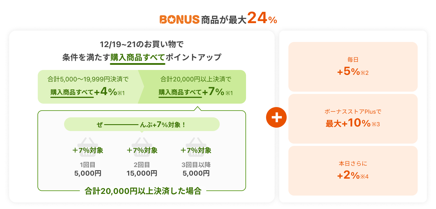 爆買WEEK - Yahoo!ショッピング