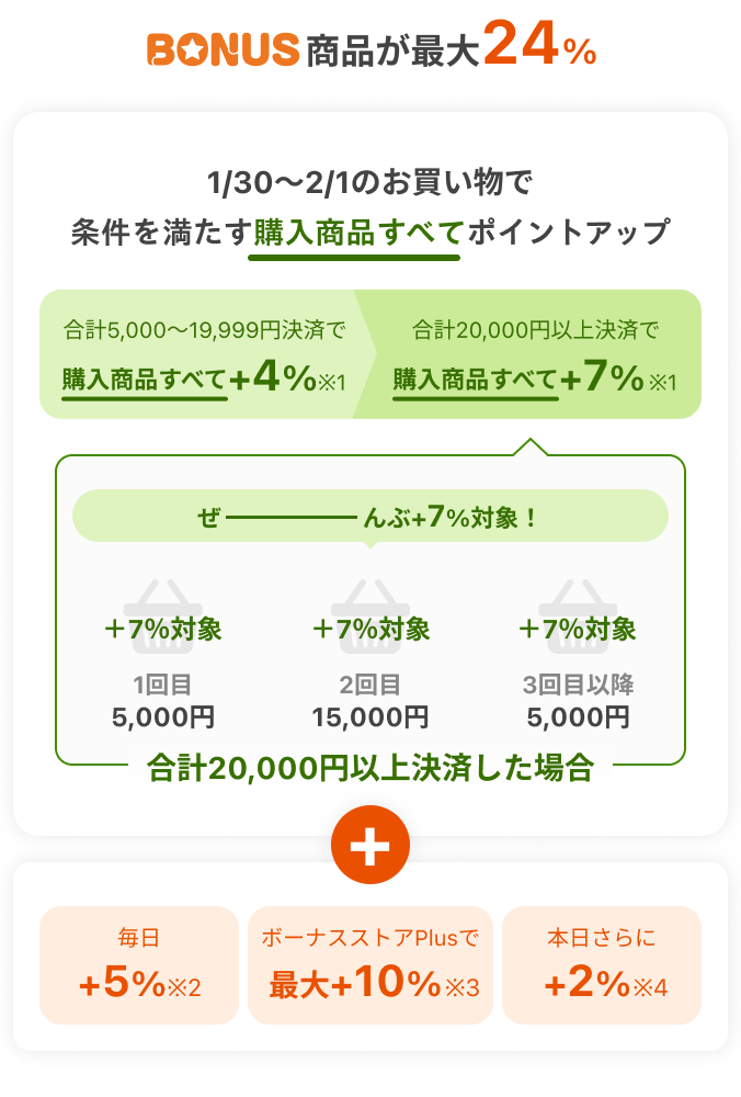 爆買WEEK - Yahoo!ショッピング