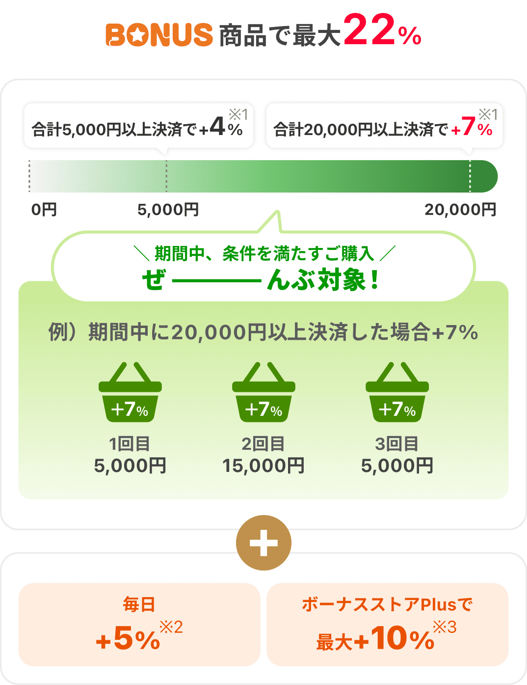 残り日時がありませんので大特価 爆買WEEK - Yahoo!ショッピング