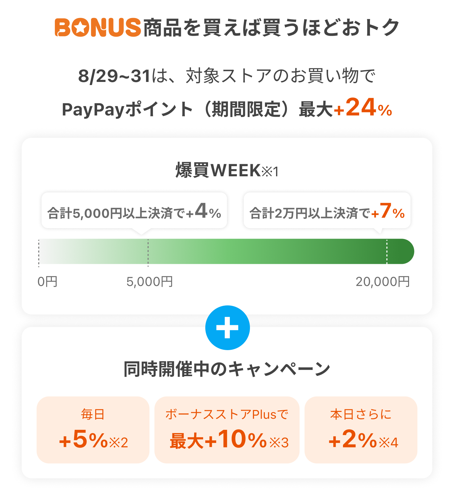 爆買WEEK - Yahoo!ショッピング