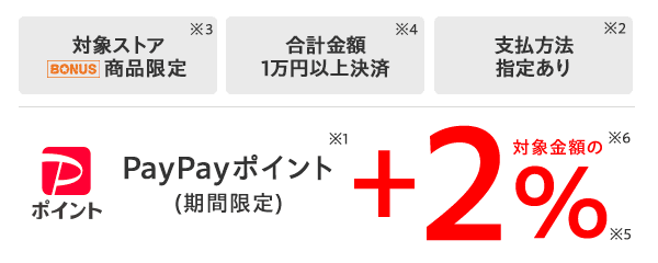 重ね画像