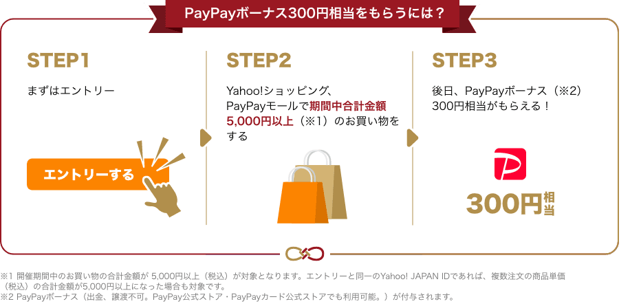 PayPayボーナス300円相当をもらうには?