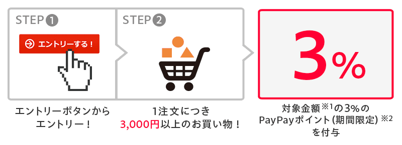 エントリーボタンからエントリー！　1注文につき3,000円以上のお買い物！　対象金額※1の3％のPayPayポイント（期間限定）※2を付与