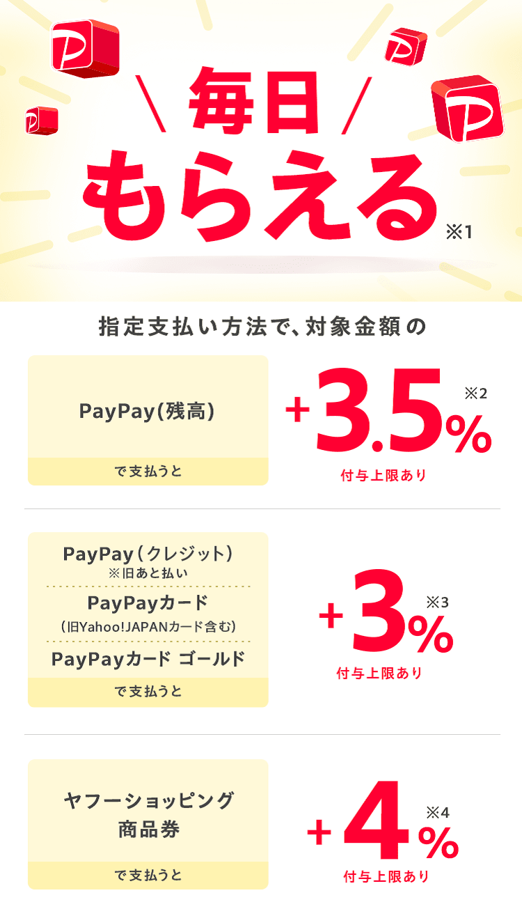 毎日もらえる※1指定支払方法で、対象金額の　PayPay（残高）で支払うと　＋3.5％※2  付与上限あり　PayPay（クレジット）※旧あと払い　PayPayカード（旧Yahoo! JAPANカード含む）　PayPayカード ゴールドで支払うと　＋3％※3 付与上限あり　ヤフーショッピング商品券で支払うと＋4％※4付与上限あり