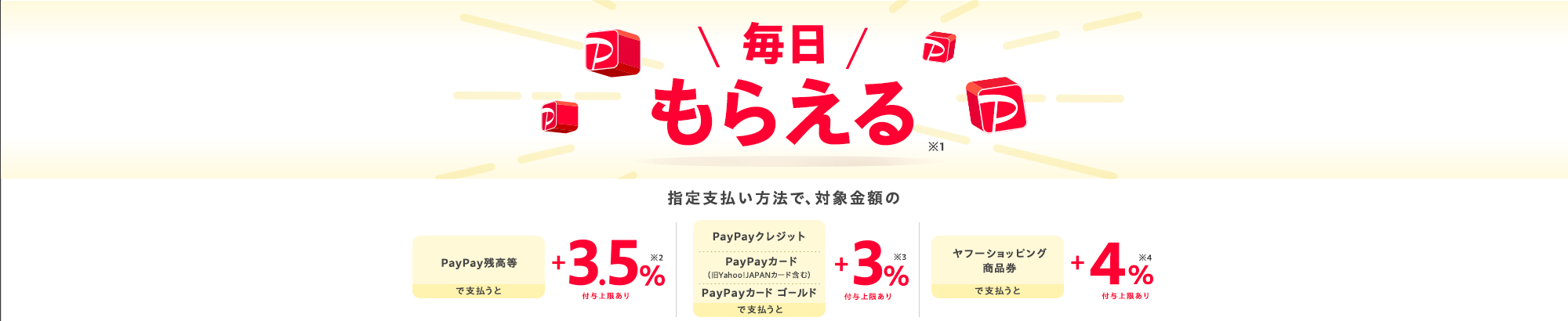 毎日もらえる※1指定支払方法で、対象金額の　PayPay残高等で支払うと　＋3.5％※2  付与上限あり　PayPayクレジット　PayPayカード（旧Yahoo! JAPANカード含む）　PayPayカード ゴールドで支払うと　＋3％※3 付与上限あり　ヤフーショッピング商品券で支払うと＋4％※4付与上限あり