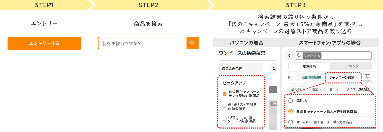 STEP1 エントリー　STEP2 商品を検索 STEP3 検索結果の絞り込み条件から「肉の日キャンペーン 最大＋5％対象商品」を選択し、本キャンペーンの対象ストア商品を絞り込む