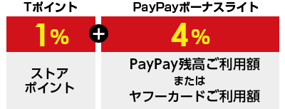 ストアポイント1％＋PayPayボーナスライト4％（PayPay残高ご利用額　または　ヤフーカードご利用額）