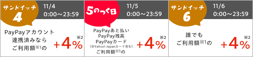 サンドイッチ4　11/4 0:00～23:59 PayPayアカウント連携済みならご利用額※1の+4％※2　5のつく日　11/5 0:00～23:59　PayPayあと払い PayPay残高 PayPayカード（旧Yahoo! Japan カード含む）ご利用額※1の+4％※2　サンドイッチ6　11/6 0:00～23:59　誰でもご利用額※1の+4％※2