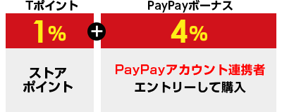 Ｔポイント1％＋PayPayボーナス4％　PayPayアカウント連携者　エントリーして購入