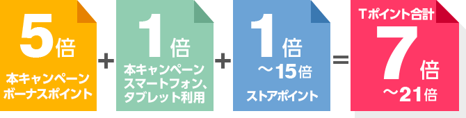 本キャンペーンボーナスポイント:5倍 + 本キャンペーンスマートフォン、タブレット利用 + ストアポイント:1倍~15倍 = Tポイント:7倍~21倍
