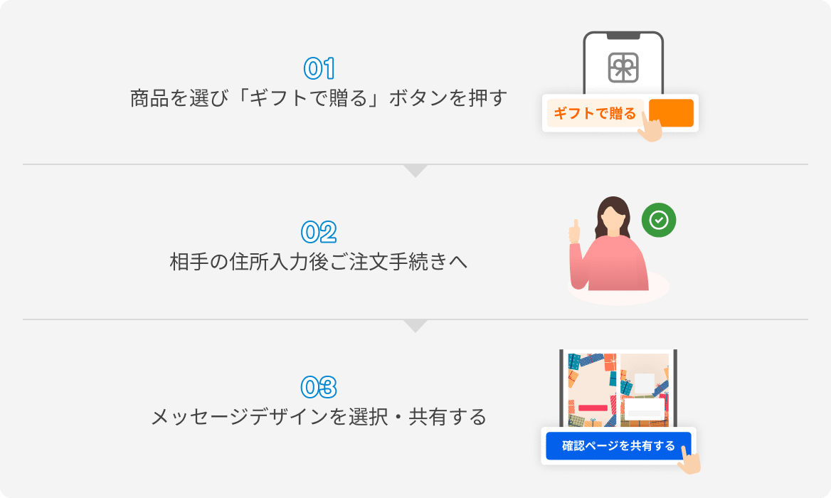 自分でお届け先を入力するフロー