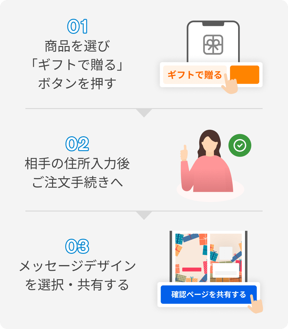 自分でお届け先を入力するフロー
