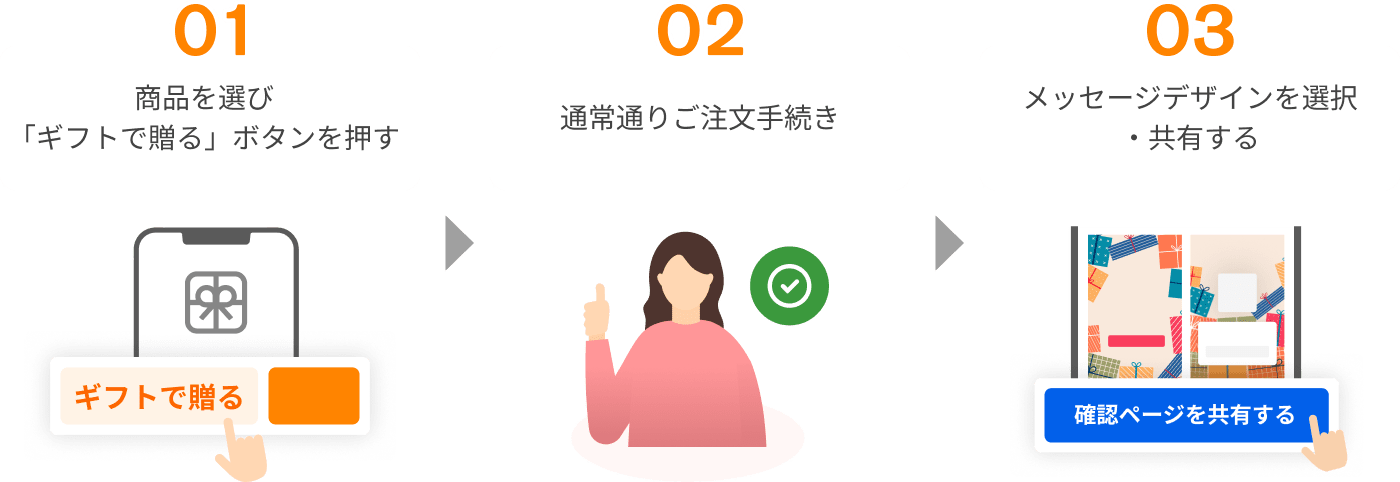 自分でお届け先を入力するフロー