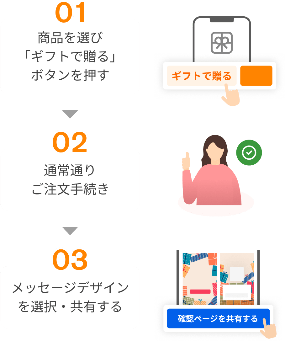 自分でお届け先を入力するフロー