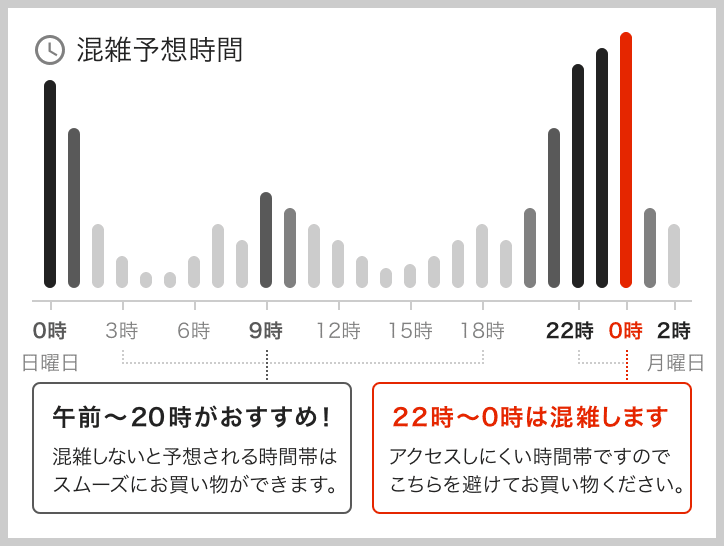 卸モールNETSEA出展社向け機能改善】取引管理の効率アップ