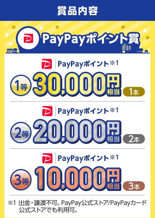 賞品内容 PayPayポイント賞※1 1等はPayPayポイント※1 30,000円相当（1本） 2等はPayPayポイント※1 20,000円相当（2本） 3等はPayPayポイント※1 10,000円相当（3本） ※1 出金・譲渡不可。PayPay公式ストアやPayPayカード公式ストアでも利用可。