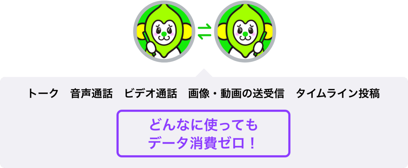 トーク、音声通話、ビデオ通話、画像・動画の送受信、タイムライン投稿。どんなに使ってもデータ消費ゼロ!
