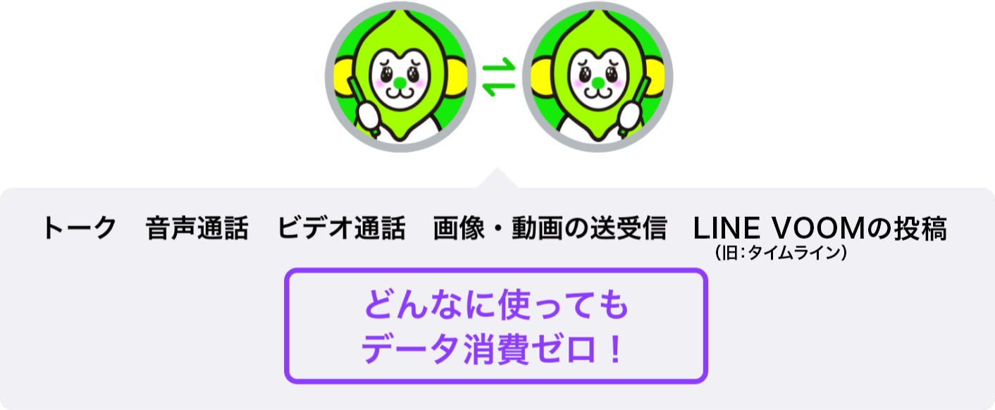 トーク、音声通話、ビデオ通話、画像・動画の送受信、LINE VOOM(旧:タイムライン)の投稿。どんなに使ってもデータ消費ゼロ!