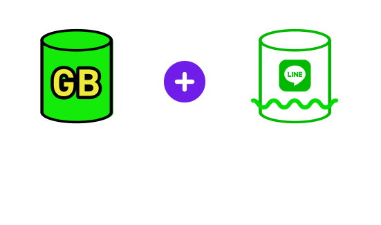 プランのデータ容量を消費せずにLINEが使い放題！　（トーク・通話など）