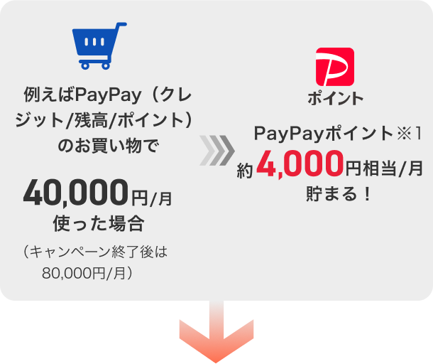 LINEヤフー限定割引クーポン/月額料金が毎月割引】ソフトバンク