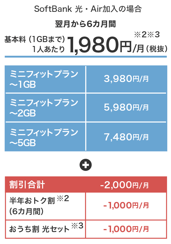 プラン softbank 料金