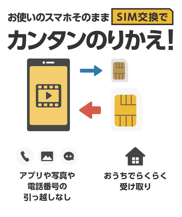 yahoo 携帯ショップ yahoo japan