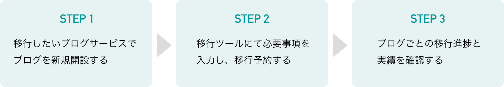 移行手順