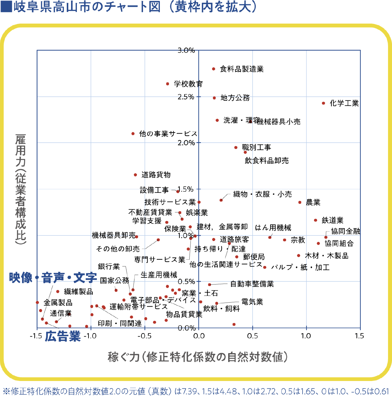岐阜県高山市のチャート図(黄枠内を拡大)