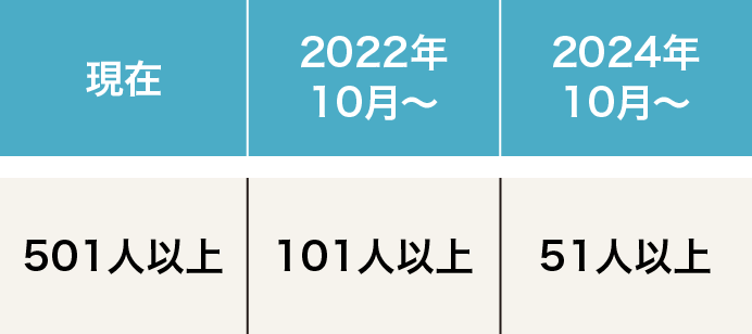 中小企業におけるパート アルバイトの社会保険加入 円滑に進めるためのポイントとは
