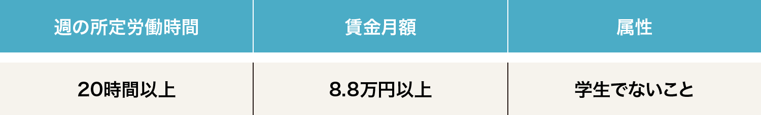 中小企業におけるパート アルバイトの社会保険加入 円滑に進めるためのポイントとは