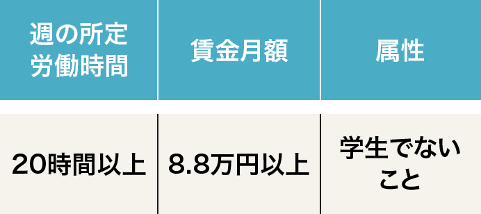 中小企業におけるパート アルバイトの社会保険加入 円滑に進めるためのポイントとは