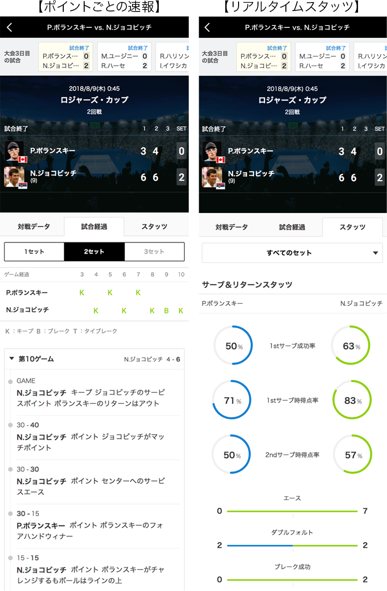 ポイントごとの速報/リアルタイムスタッツ