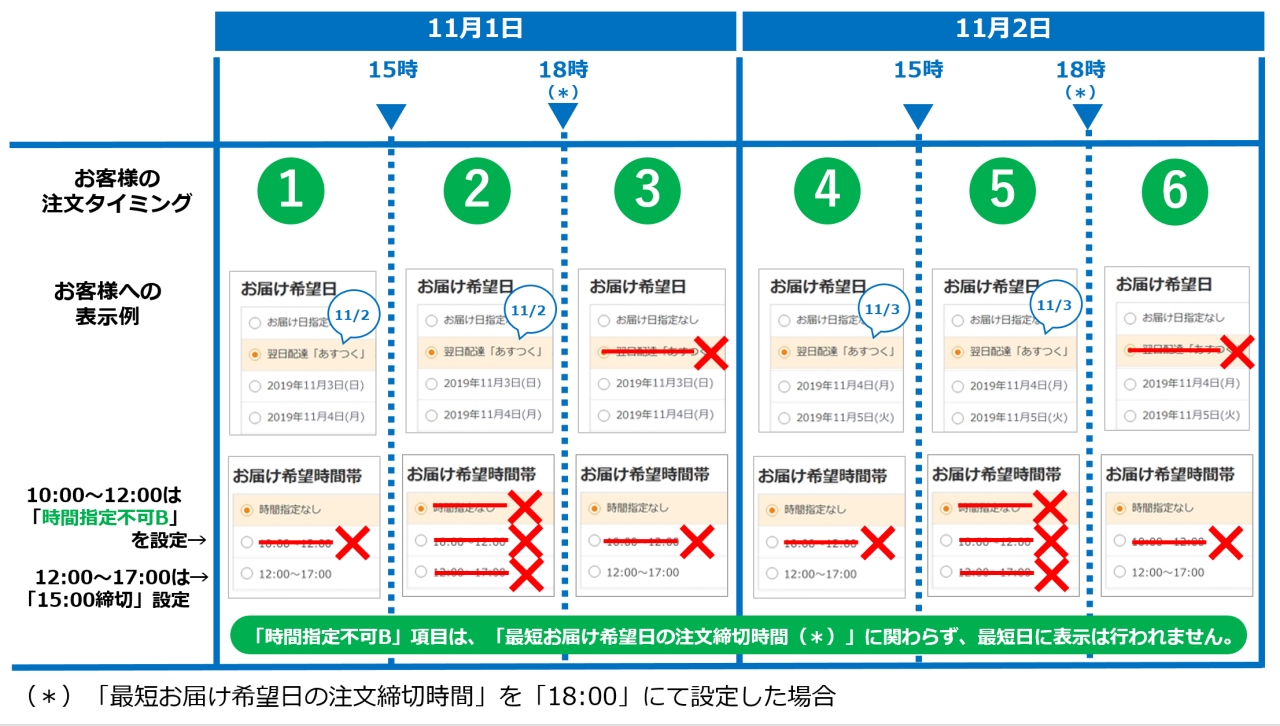 お取り寄せ(発送にお時間をいただく商品です）納期回答致しますLED