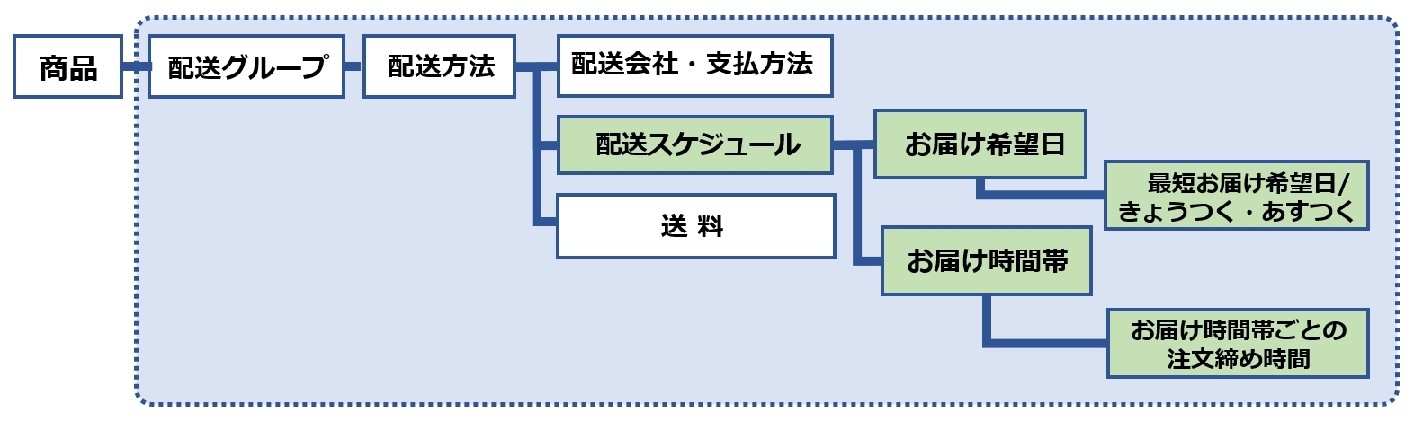 イメージ図
