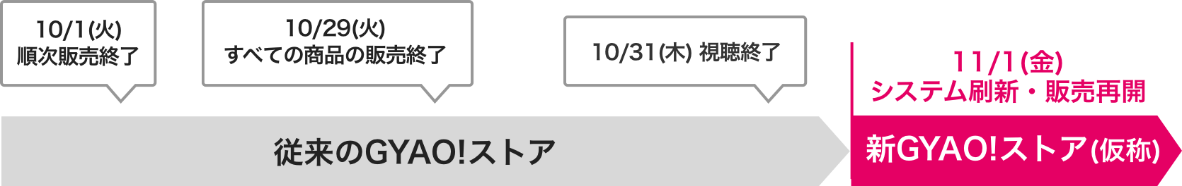 スケジュールの説明画像