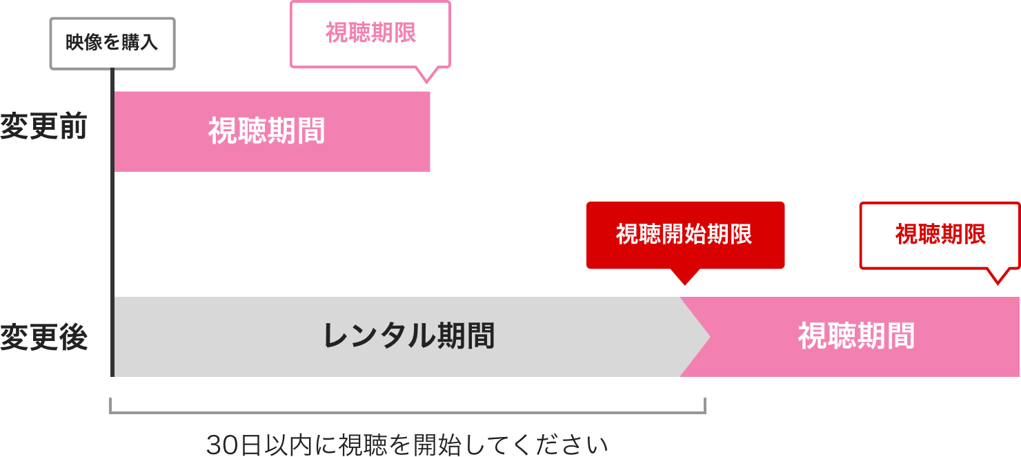 視聴期限の説明画像