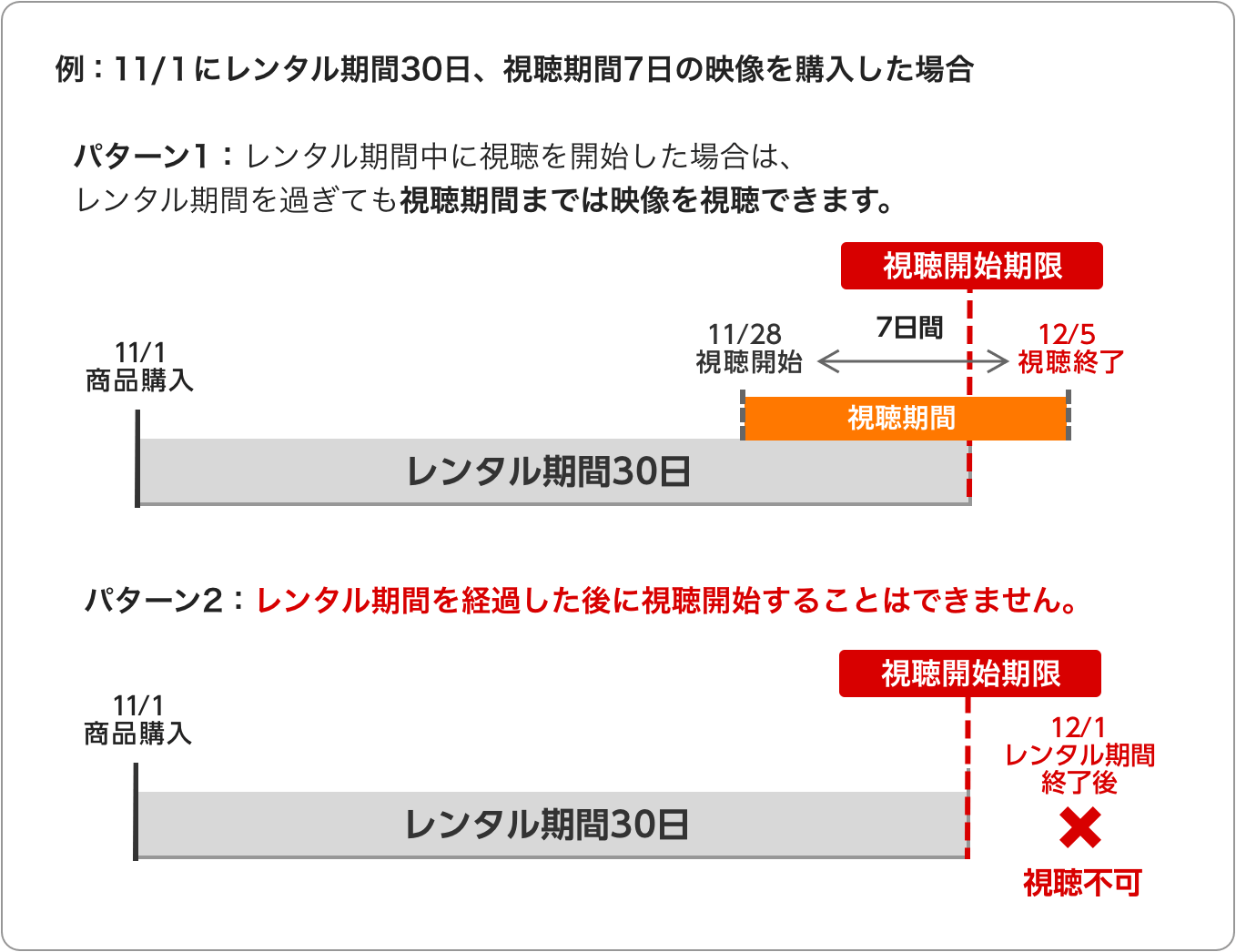 視聴期限の説明画像
