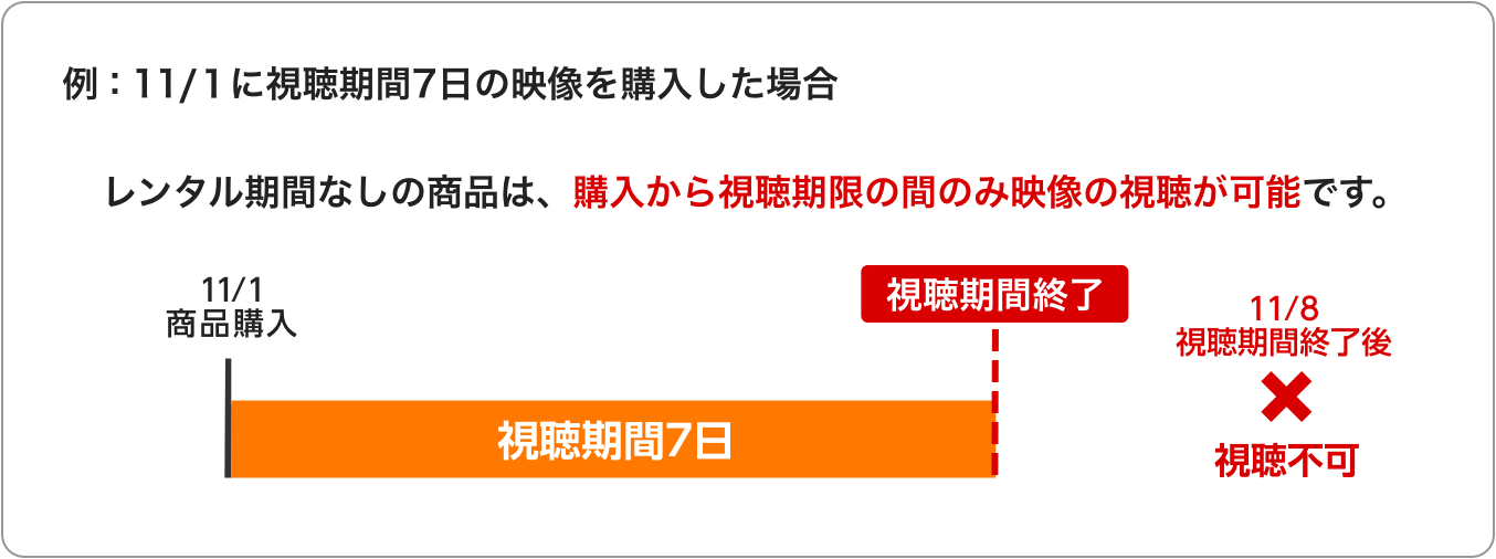 視聴期限の説明画像