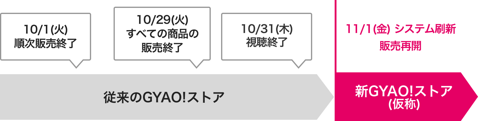 スケジュールの説明画像
