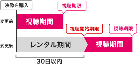 視聴期限の説明画像