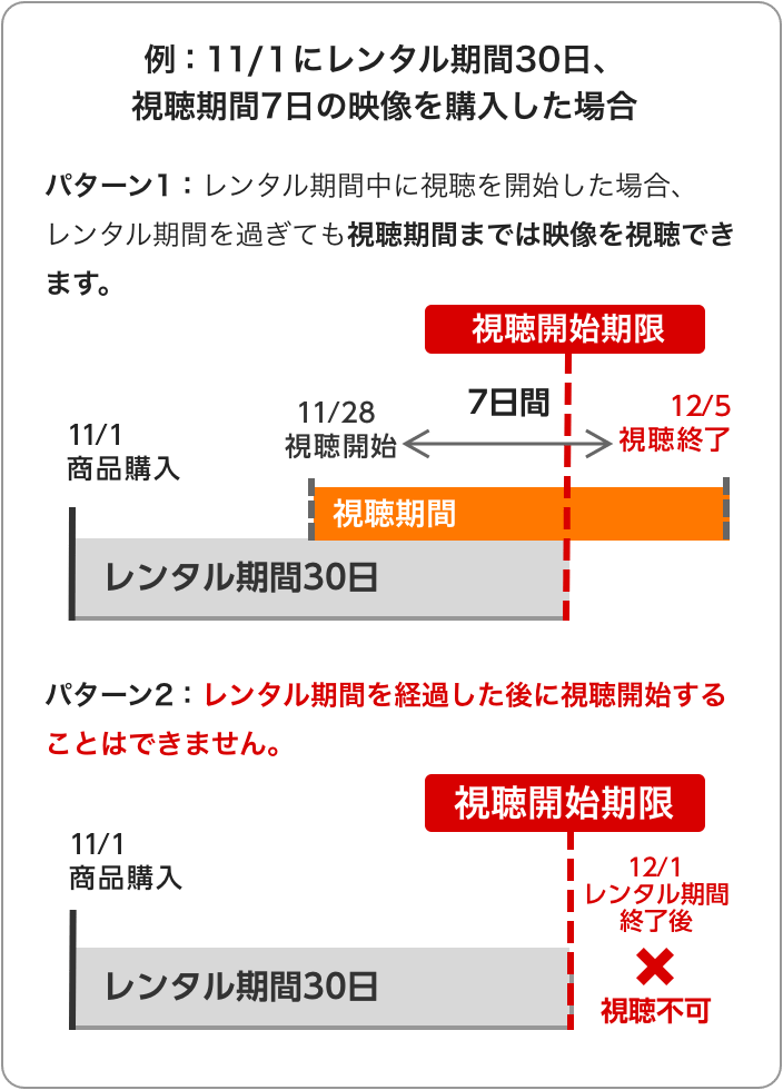 視聴期限の説明画像