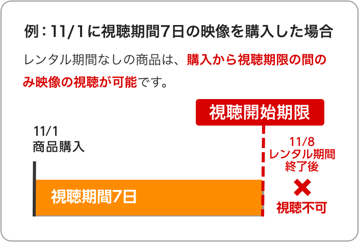 視聴期限の説明画像