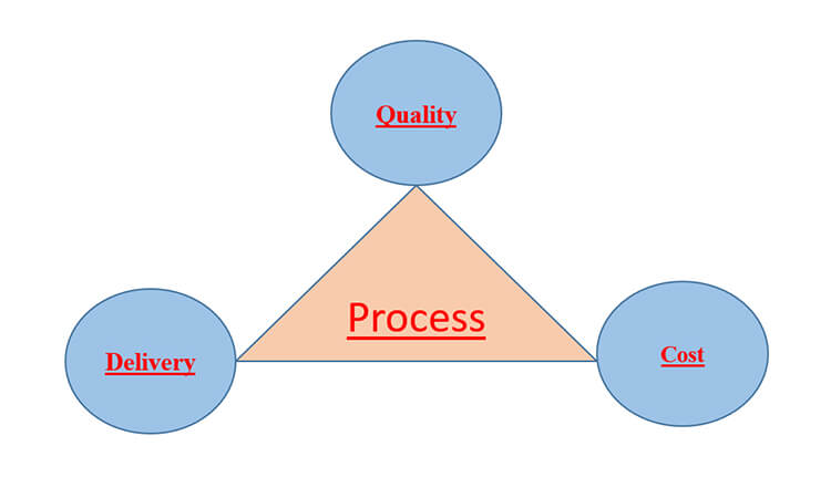 Mob Programming