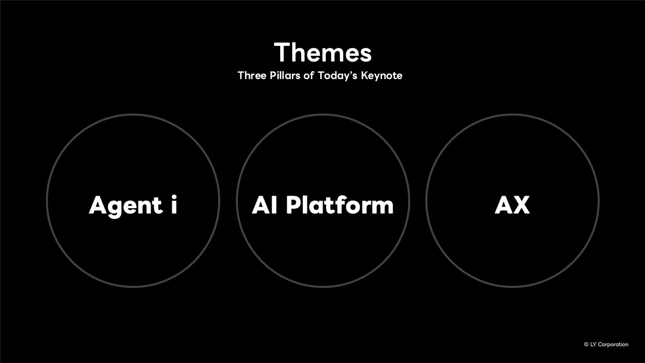 Slide 3 chủ đề của Keynote
