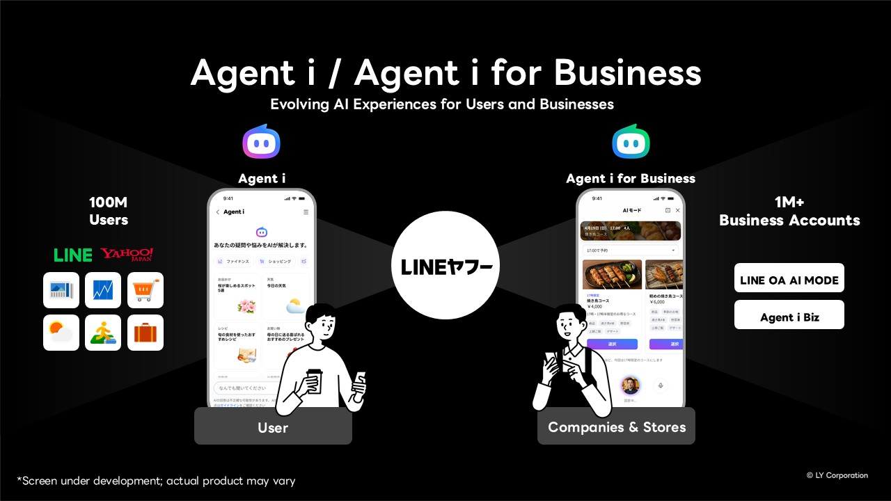 Slide màn hình Agent i và Agent i for Business