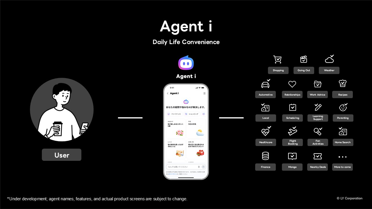 Slide màn hình và tính năng của Agent i