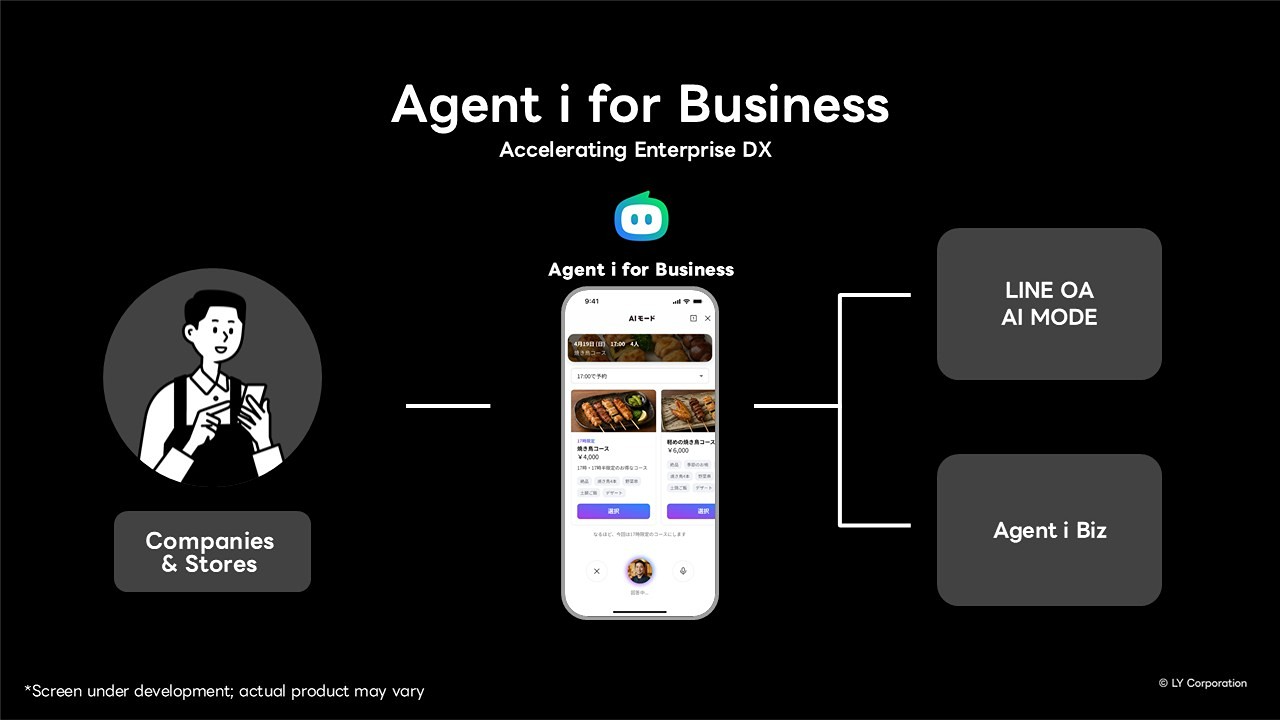 Slide màn hình và tính năng của Agent i for Business