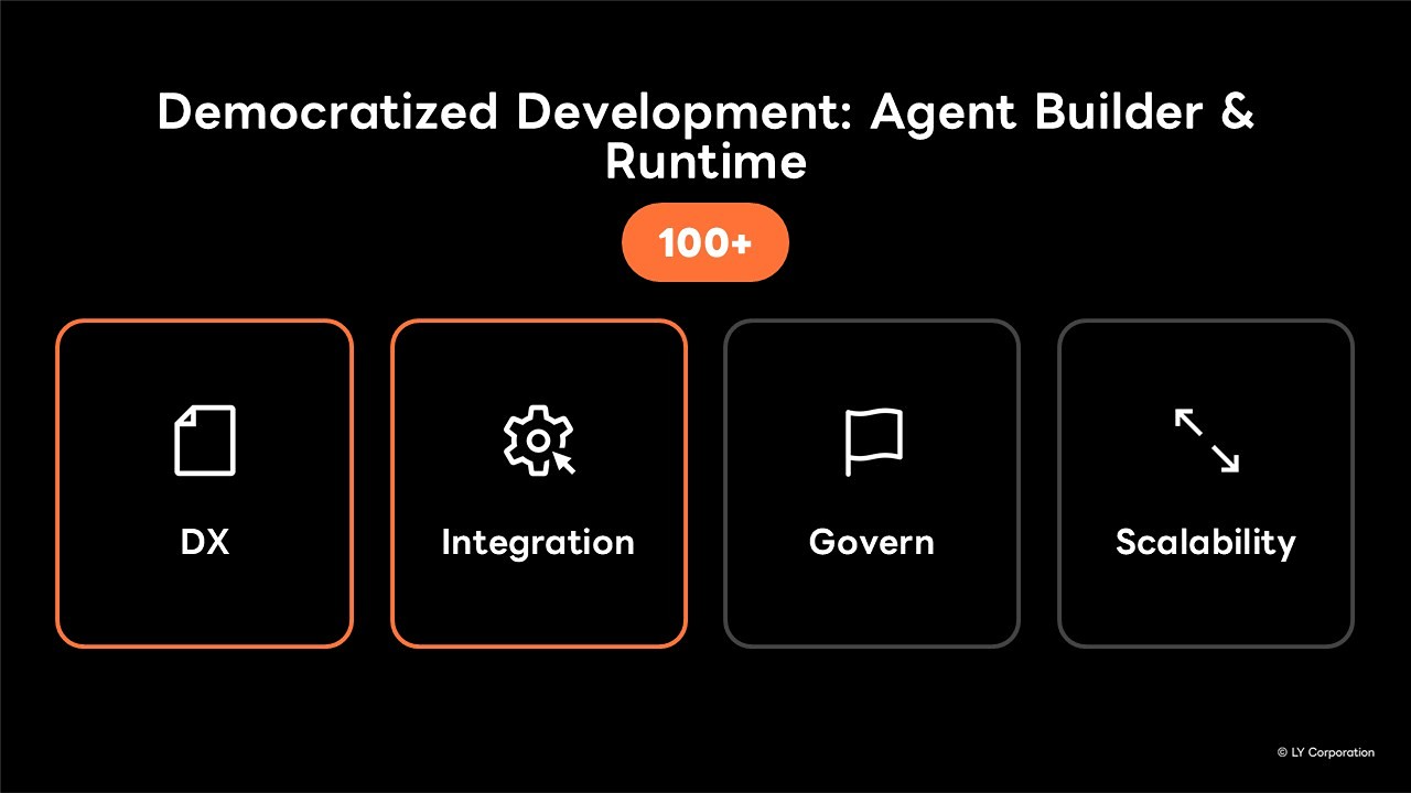 Slide dân chủ hóa phát triển agent
