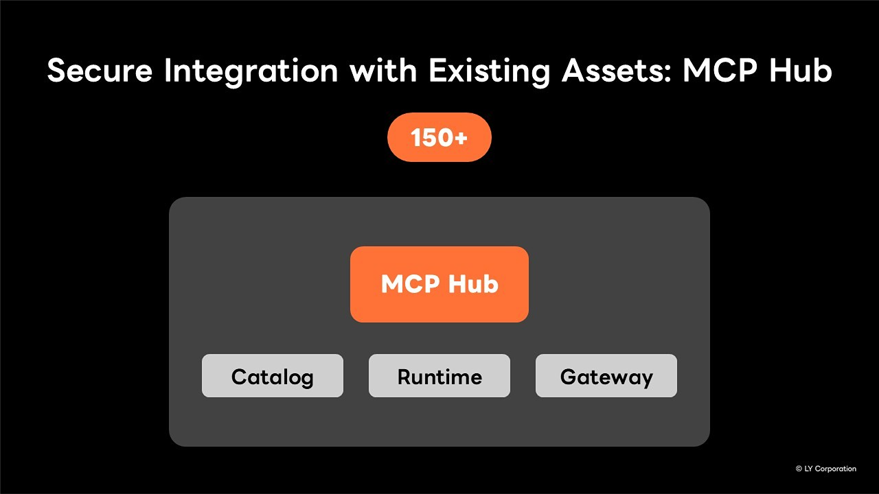 Slide 3 chức năng của MCP Hub